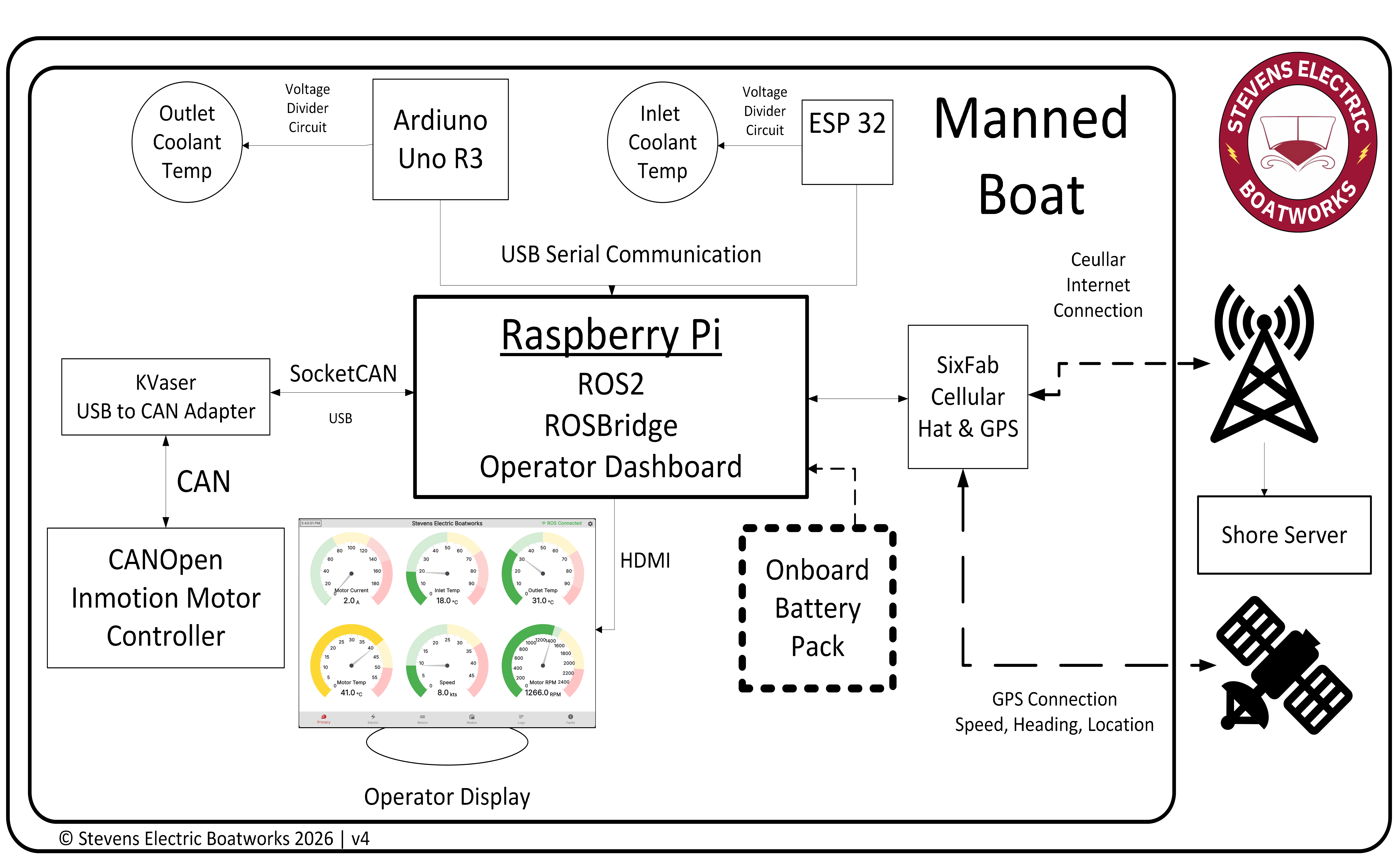 Overall System Design Diagram