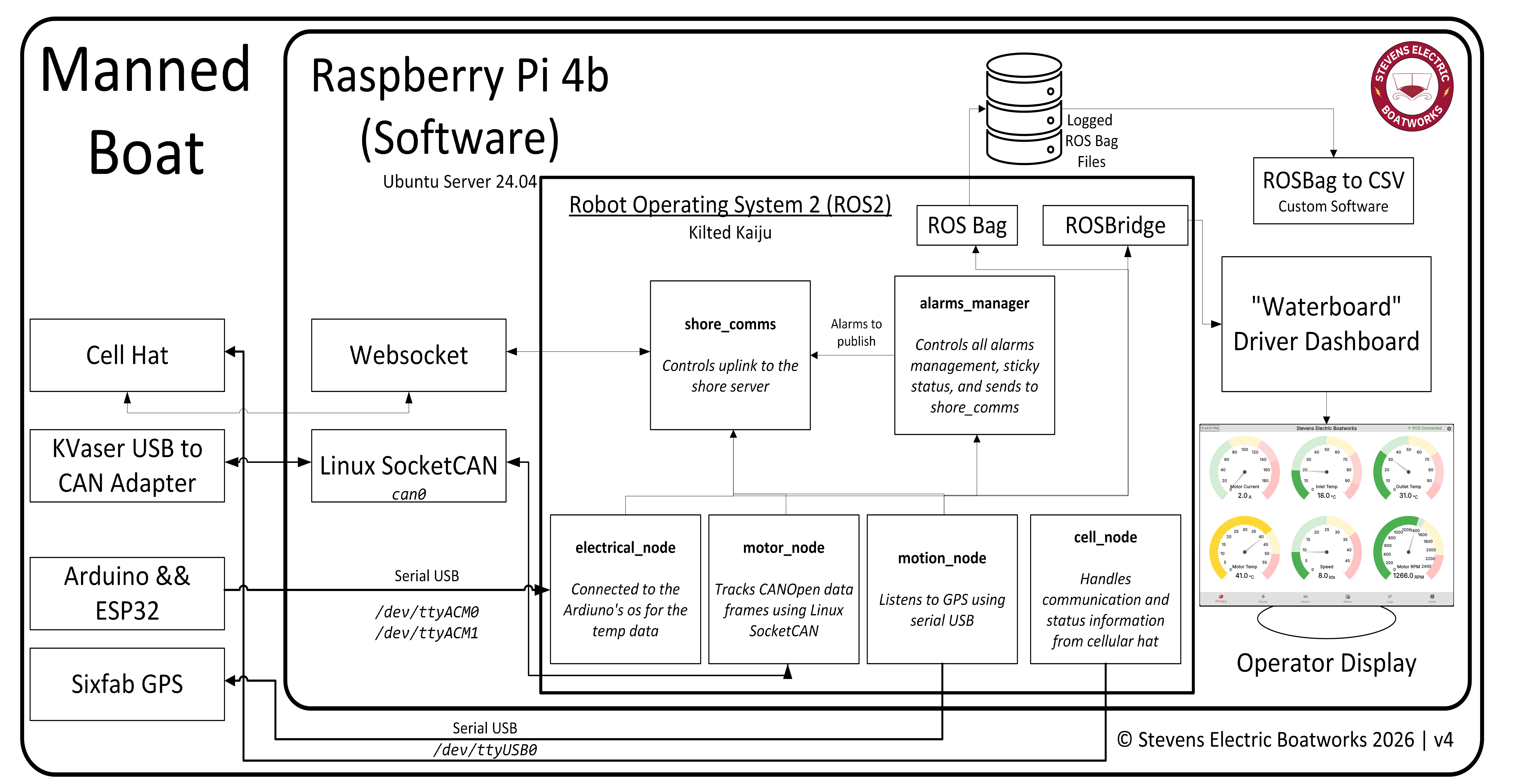 Overall System Design Diagram